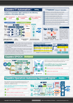 Exastro Leaflet 2020.09.03 Back