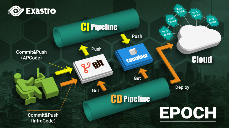 EPOCH Image
