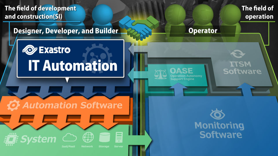 IT Automation Image