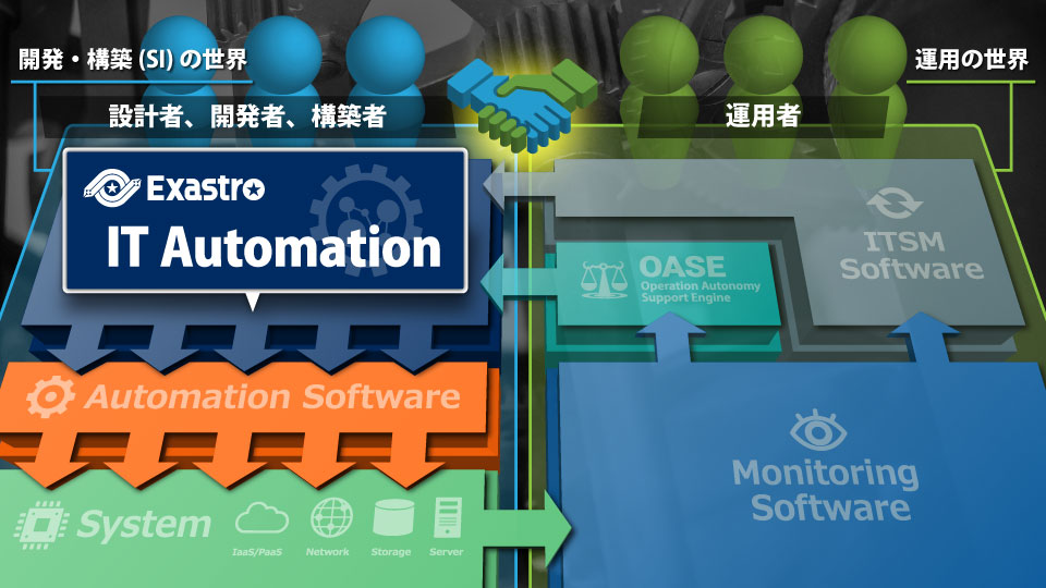 IT Automation Image