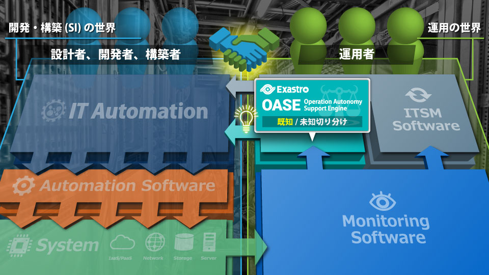 OASE Image