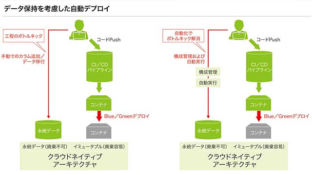ITmedia